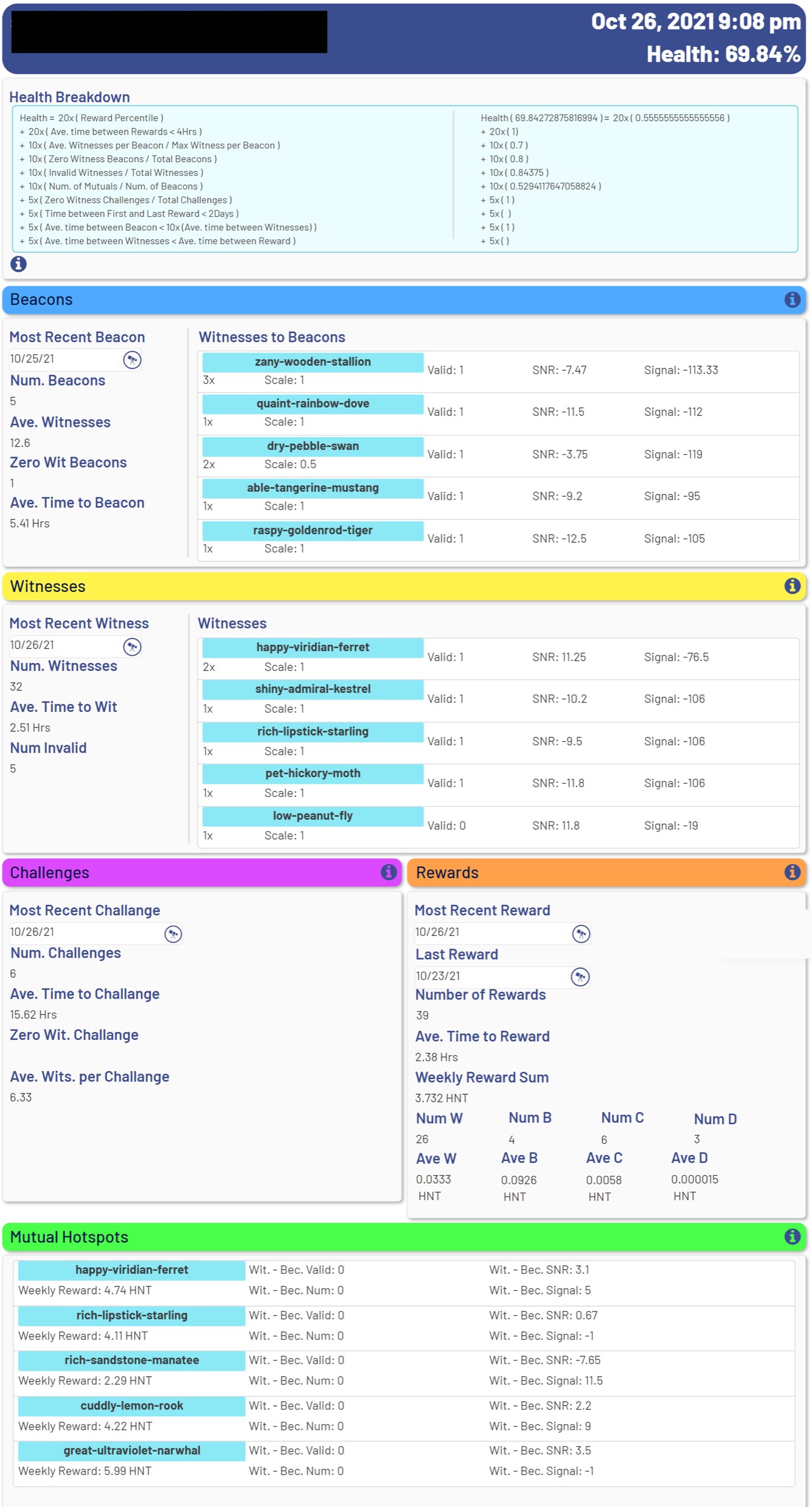 Checkup Tea And Tech Time